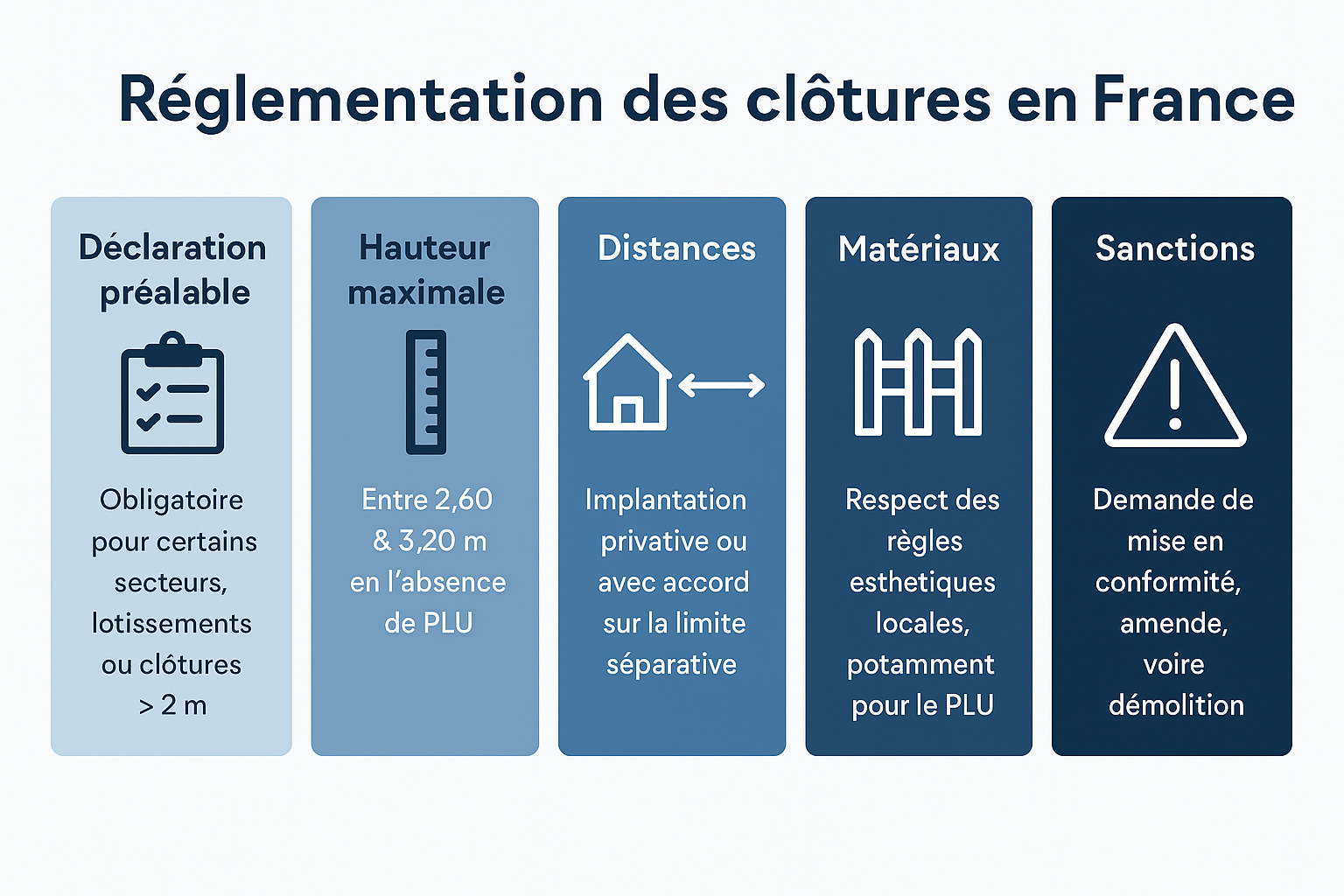 reglementataion-des-clotures-en france